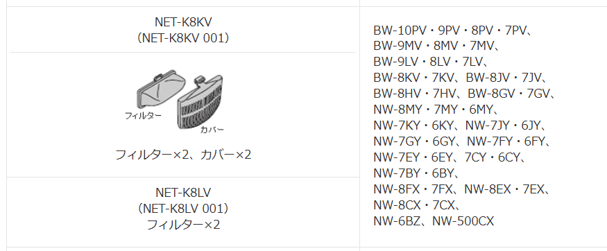 NET-K8LV(日立の糸くずフィルター)の適合機種の品番
